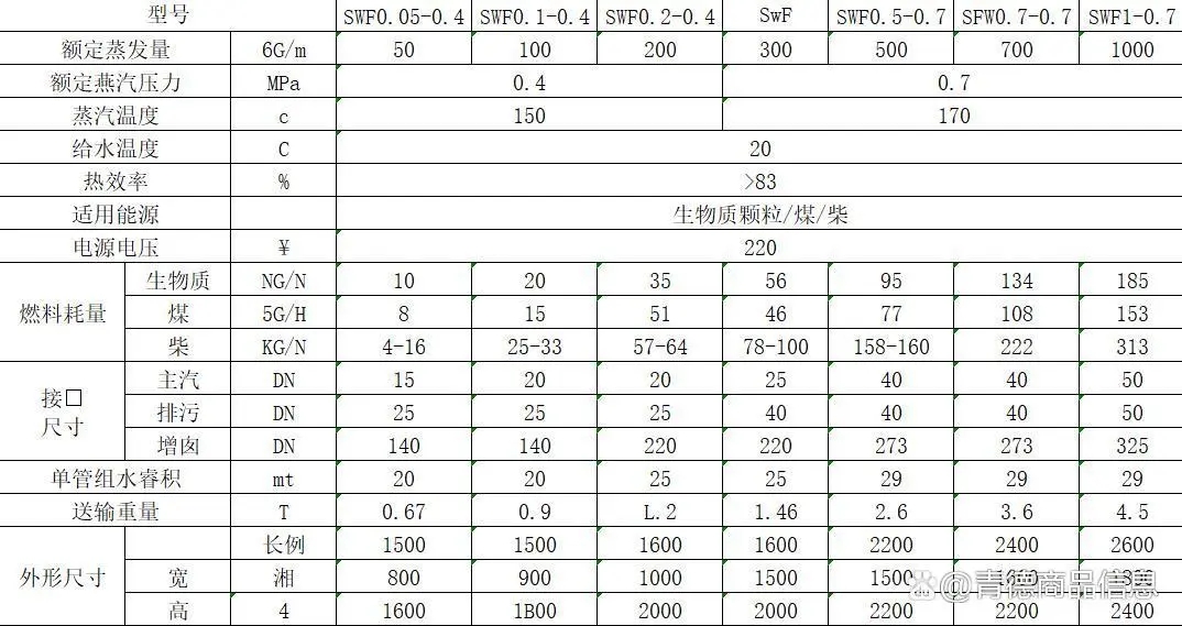 蒸汽發生器 蒸汽發生器